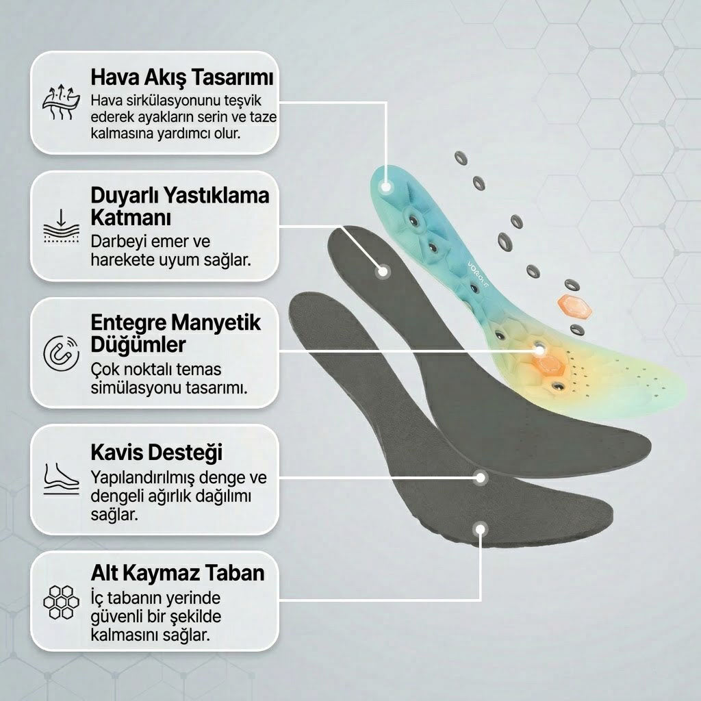 INPULSE - Akupunktur Masaj Tabanlık